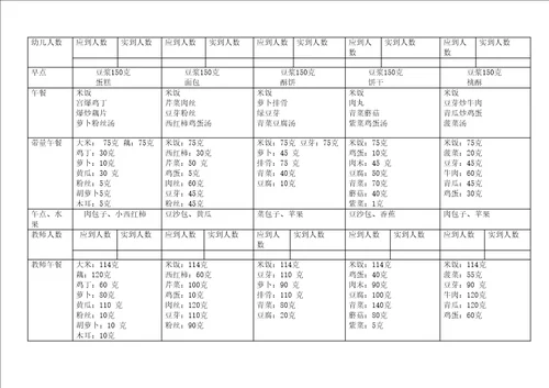 幼儿园带量食谱