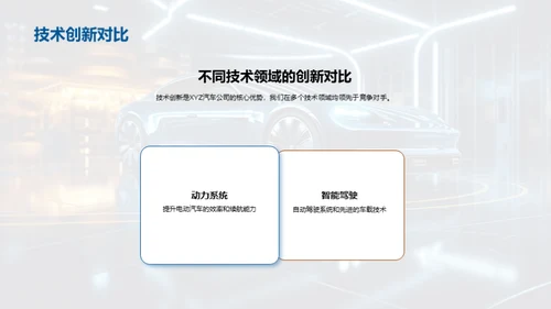 驭见未来：XYZ新能源汽车