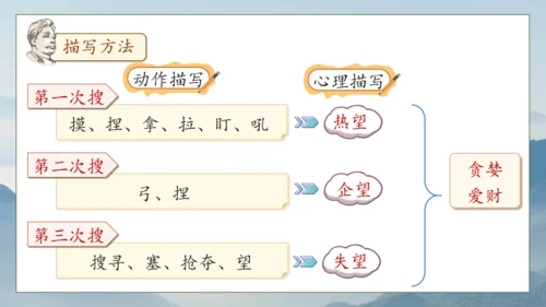 【核心素养】部编版语文五年级下册-12.清贫（课件）