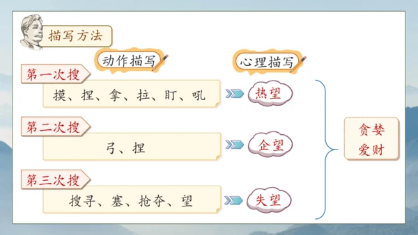 【核心素养】部编版语文五年级下册-12.清贫（课件）