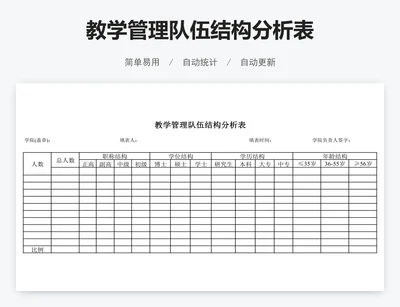 教学管理队伍结构分析表