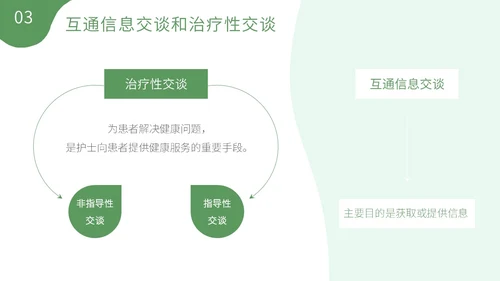 绿色清新植物插画护理礼仪培训PPT模板