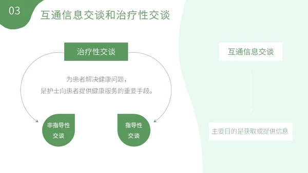 绿色清新植物插画护理礼仪培训PPT模板