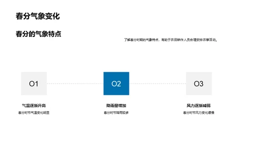 春分气候与农业
