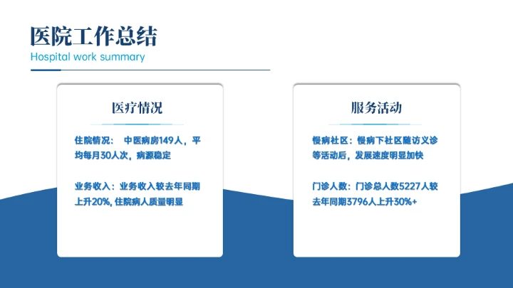 医疗行业医例工作汇报通用PPT模板