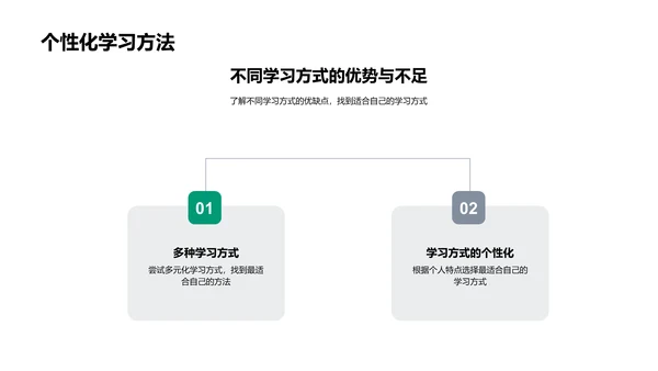 学习策略探讲PPT模板