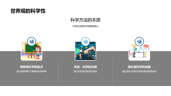 初一科学基础讲解PPT模板