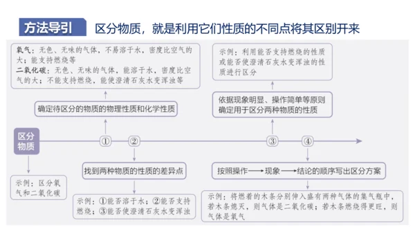 （2024秋季新教材）人教版化学九年级上册1.1.2化学性质和物理性质课件（21张PPT内嵌视频)