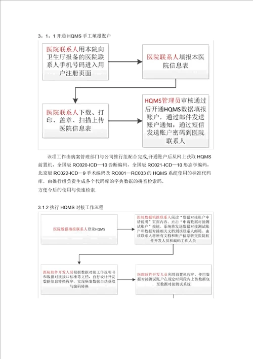 病案系统及HQMS上报解决方案