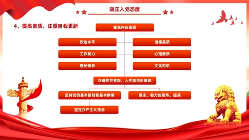 红色党建风入党启蒙教育入党基础知识PPT