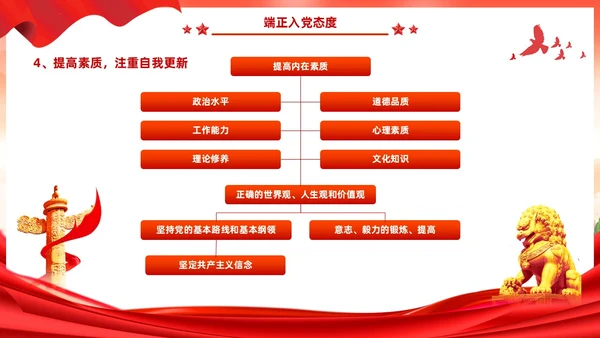 红色党建风入党启蒙教育入党基础知识PPT