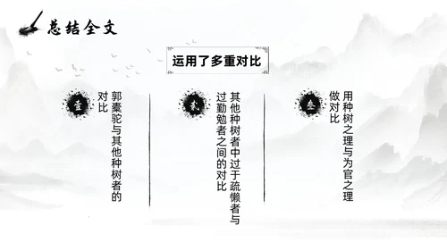 灰色淡水墨风种树郭橐驼传说课PPT模板高中语文PPT