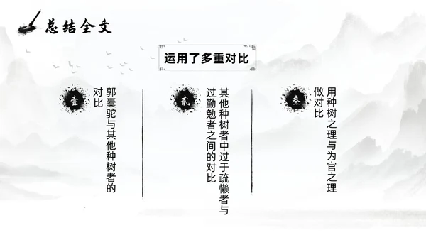 灰色淡水墨风种树郭橐驼传说课PPT模板高中语文PPT