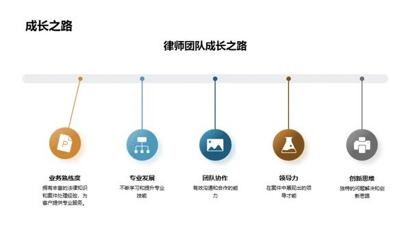 律师团队的力量