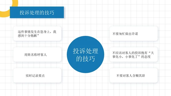 蓝黄色简约员工培训投诉处理培训PPT模板