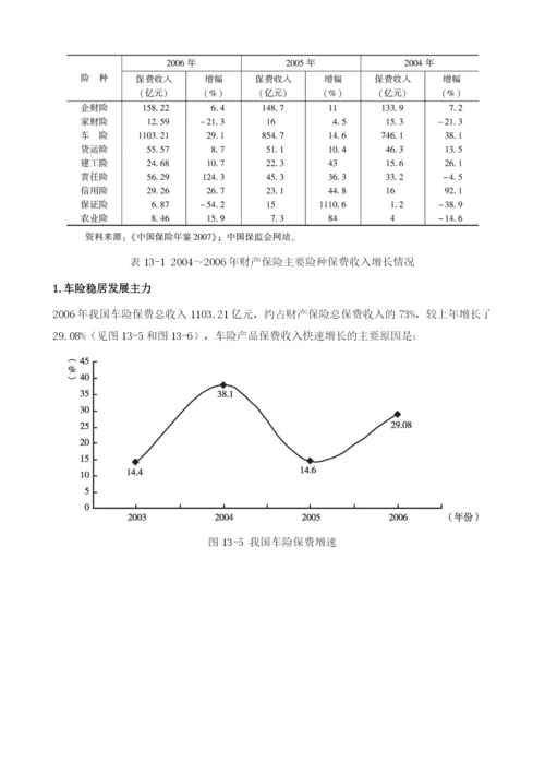 我国财产保险产品与服务.docx