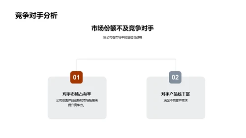 工业机械市场解析与展望