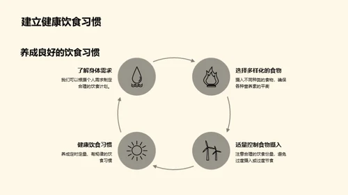 营养生活：科学饮食指南