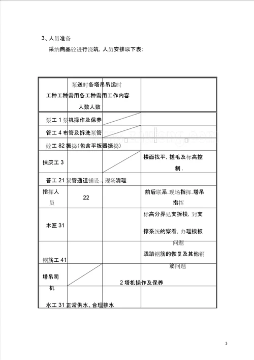 某工程大体积混凝土施工方案