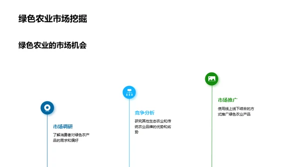 深耕绿色农业