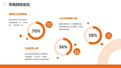 商务风PPT环形图