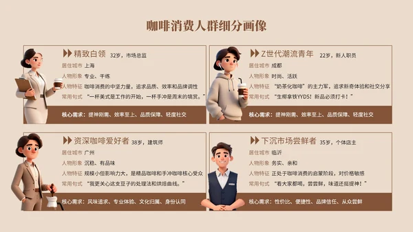 棕色系简约风市场分析报告