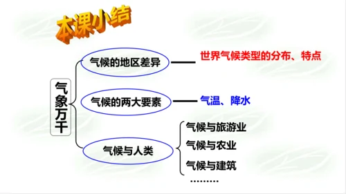 2.2.2气象万千 课件