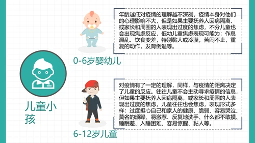 新冠病毒心理防护手册PPT课件