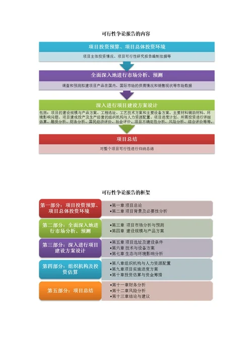 广播节目的制作项目可行性研究报告