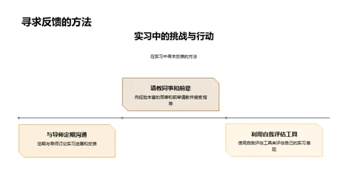 实习引领职场路