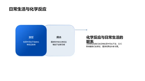 理解化学反应