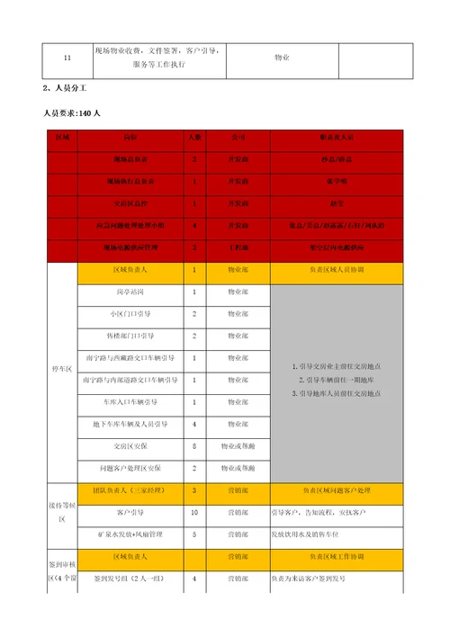 房地产楼盘大型交房活动方案