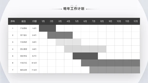 极简风年终总结工作汇报模板