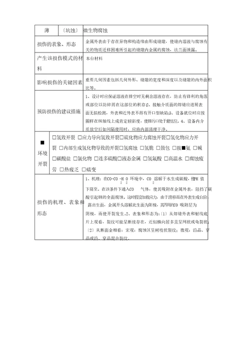 固定式压力容器风险评估报告液氨储罐