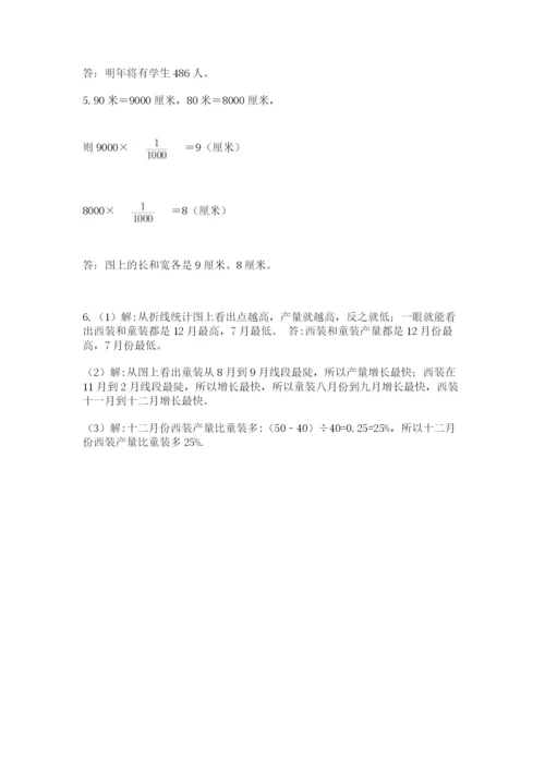 六年级毕业班数学期末考试试卷含答案（模拟题）.docx
