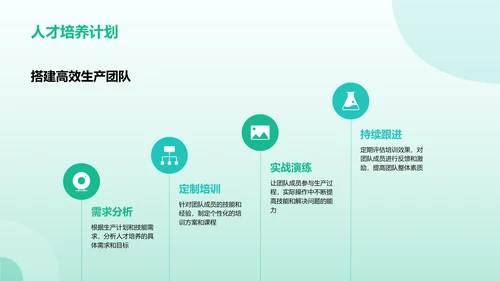 绿色医疗智能化生产提升效率PPT模板