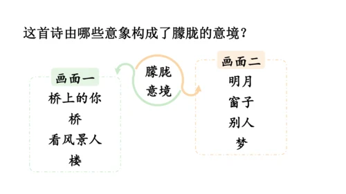 3 短诗五首【课件】(共76张PPT)