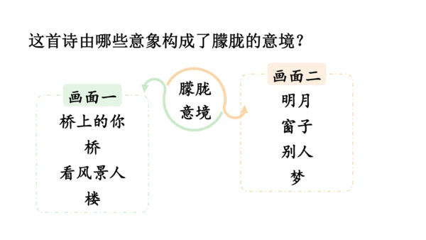 3 短诗五首【课件】(共76张PPT)