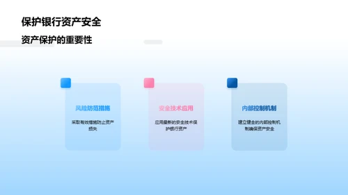 全面掌握银行风控