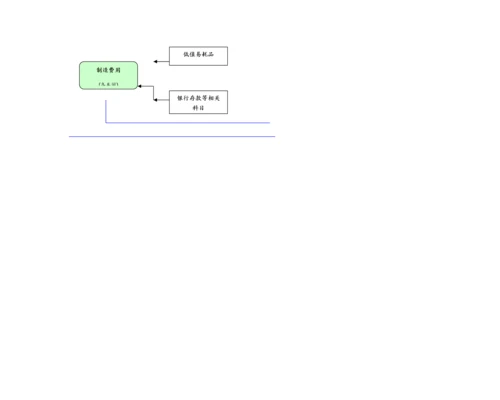 03-【表格】产成品成本构成表.docx