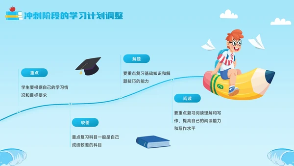 蓝色卡通风逐梦中考，破浪前行PPT模板