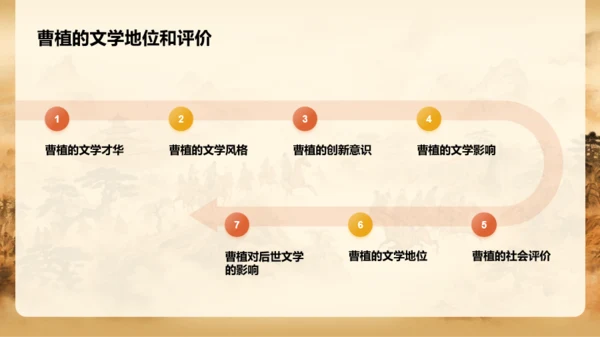 黄色中式国风曹植人物介绍PPT模板