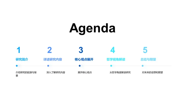 硕士答辩全攻略PPT模板