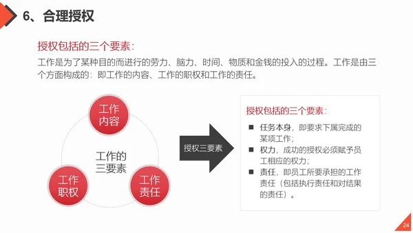 团队合作工作方法与管理能力提升培训PPT