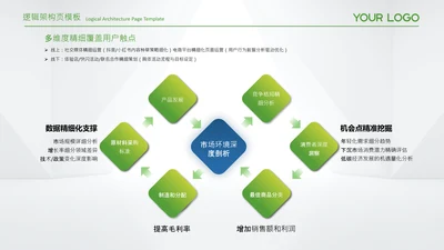 蓝绿色简约风逻辑架构图框架图图表页