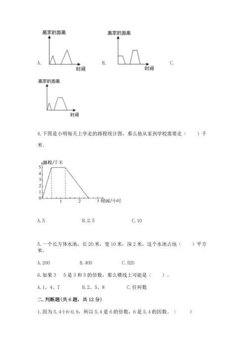 人教版五年级下册数学期末测试卷精品【全国通用】.docx