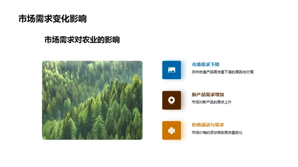 农业收益动态解析
