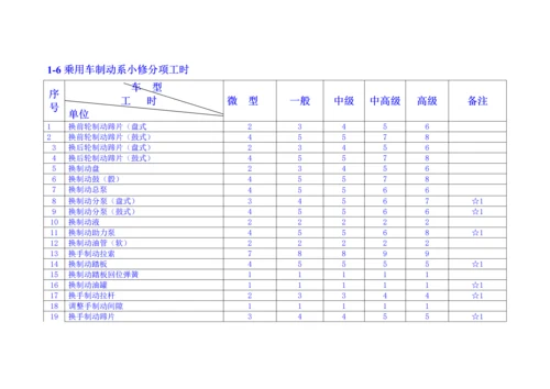 2023年汽车维修工时定额与收费标准.docx