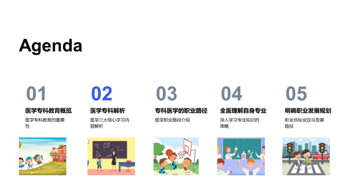 医学专科职业指导PPT模板