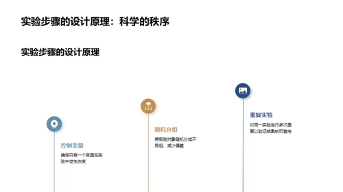 解码化学实验